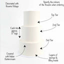 Three tier Smooth Wedding Cake with labels showing the smooth buttercream, sponge layers and flower options