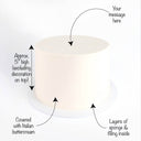 Undecorated Cake with labels showing the smooth buttercream, sponge layers and 5 inch height