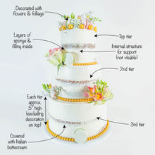 Load image into Gallery viewer, Macaron Wedding Cake
