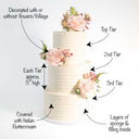 Three tier Rustic Wedding Cake with smooth buttercream, silk flowers and foliage