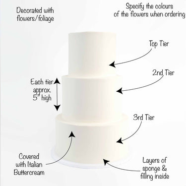 Three tier Smooth Wedding Cake with labels showing the smooth buttercream, sponge layers and flower options
