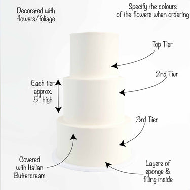 Three tier Smooth Wedding Cake with labels showing the smooth buttercream, sponge layers and flower options